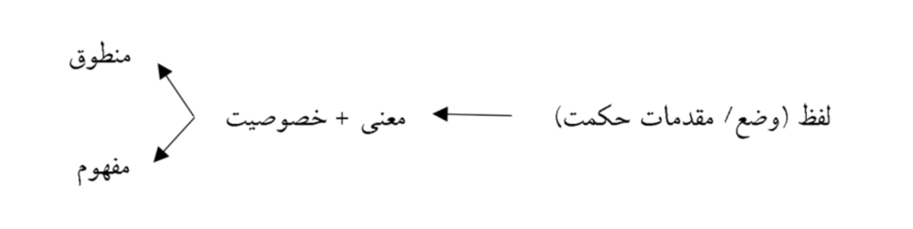 تصویر_1_جلسه_3_خارج_اصول_سال_13