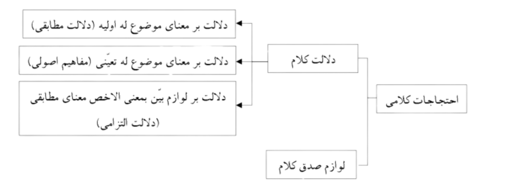 تصویر_1_جلسه_9_خارج_اصول_سال_13