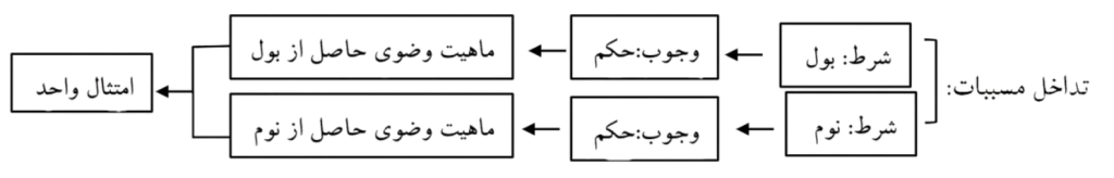 تصویر_1_جلسه_64_خارج_اصول_سال_13