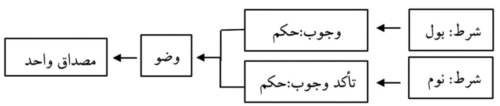 تصویر_2_جلسه_64_خارج_اصول_سال_13