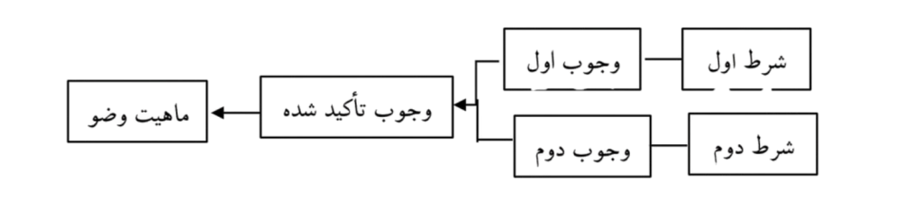 تصویر_2_جلسه_68_خارج_اصول_سال_13