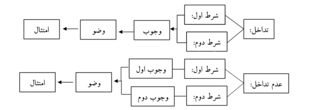 تصویر_3_جلسه_67_خارج_اصول_سال_13