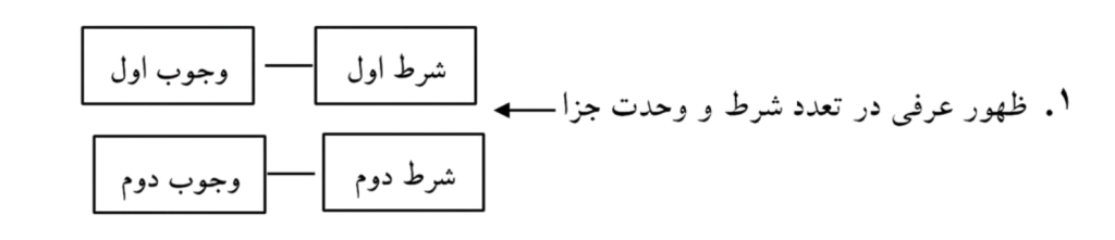 تصویر_3_جلسه_68_خارج_اصول_سال_13