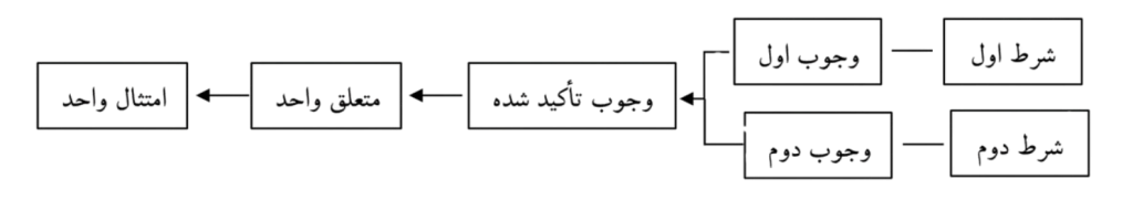 تصویر_4_جلسه_68_خارج_اصول_سال_13