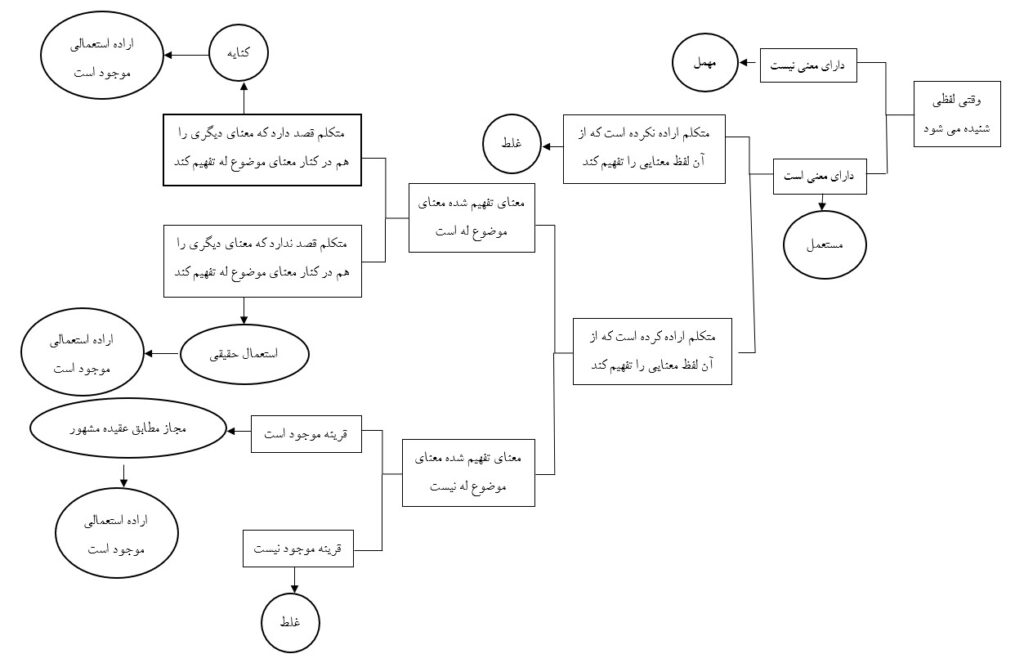 شکل 1 جلسه 23 اصول سال 14
