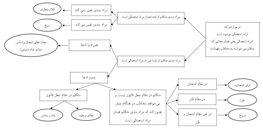 شکل 2 جلسه 23 اصول سال 14