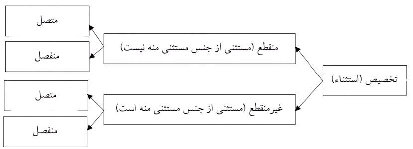 شکل_1_جلسه_13_اصول_سال_14-removebg-preview