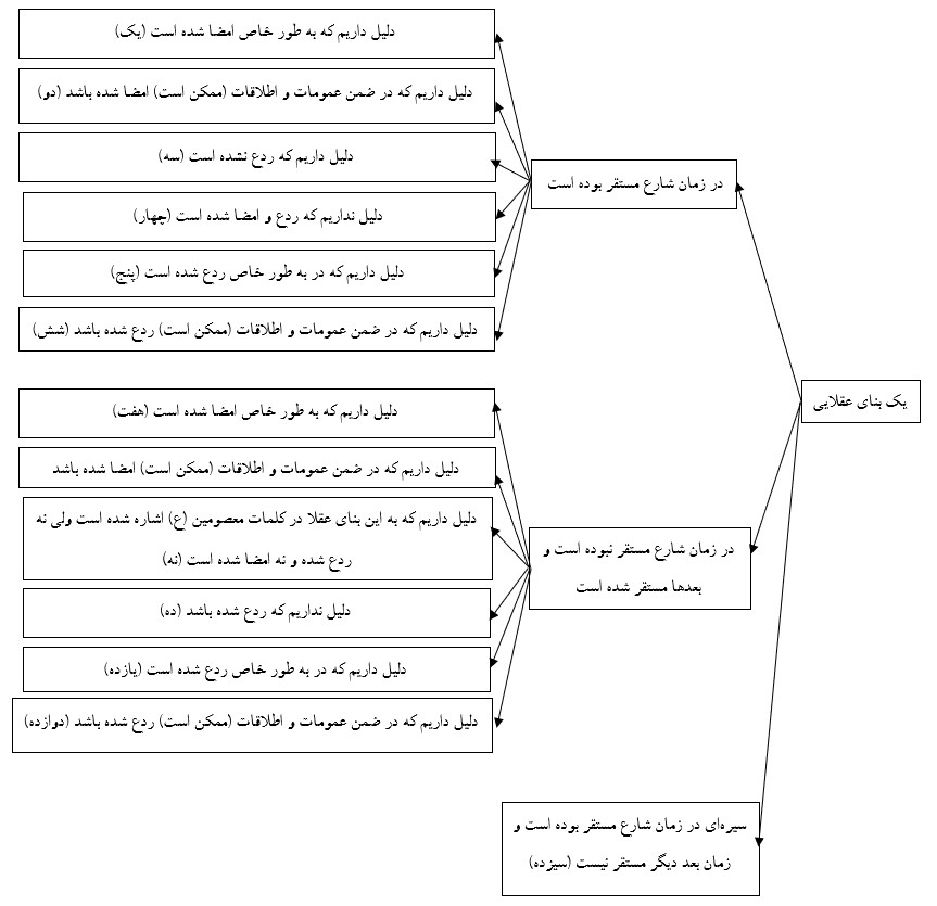 شکل 1 جلسه 25 فقه سال 11