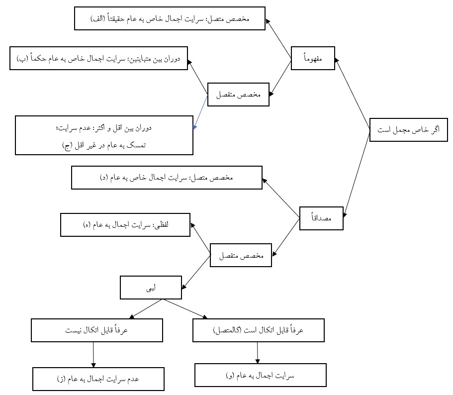 شکل 1 جلسه 37 اصول سال 14