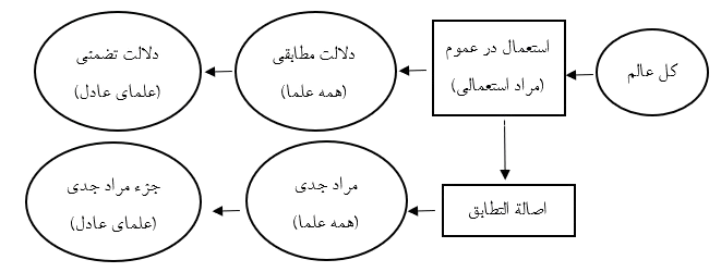 شکل_1_جلسه_28_اصول_سال_14-removebg-preview