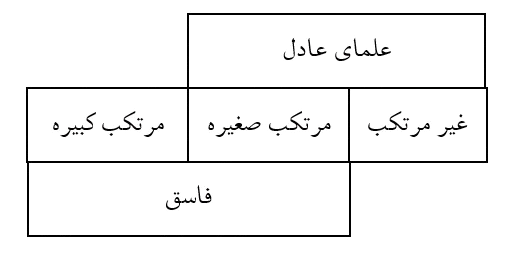 شکل_1_جلسه_32_اصول_سال_14-removebg-preview