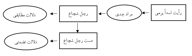 شکل_3_جلسه_28_اصول_سال_14-removebg-preview