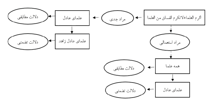 شکل_4_جلسه_28_اصول_سال_14-removebg-preview