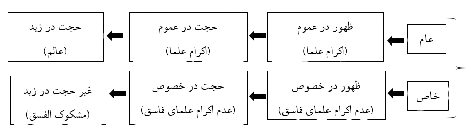 شکل_1_جلسه_51_اصول_سال_14-removebg-preview