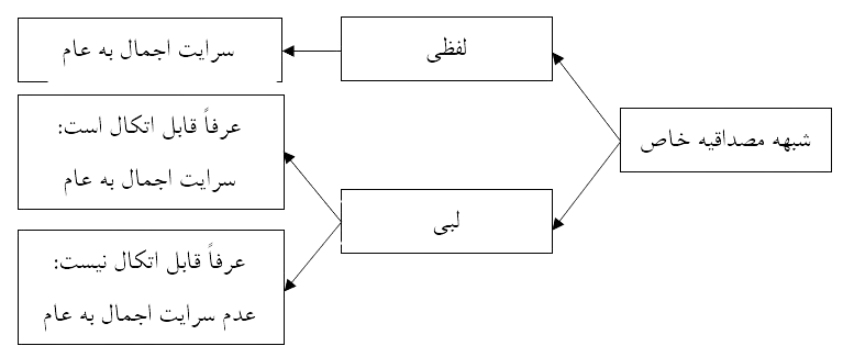 شکل_1_جلسه_53_اصول_سال_14-removebg-preview