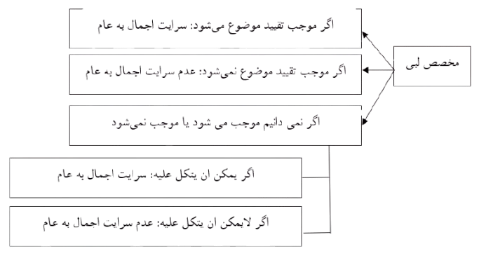 شکل_1_جلسه_54_اصول_سال_14-removebg-preview