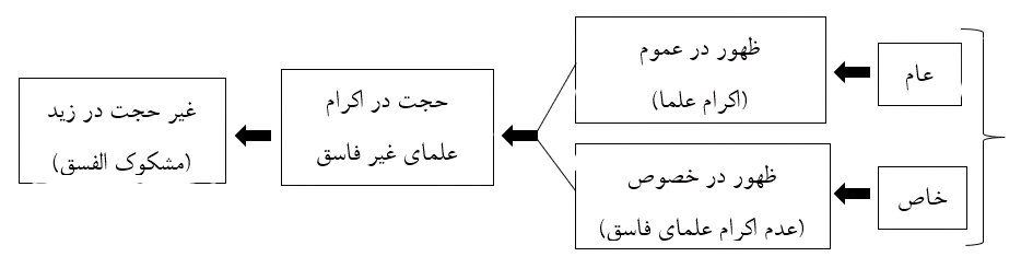 شکل_2_جلسه_50_اصول_سال_14-removebg-preview