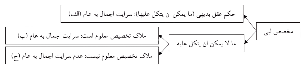 شکل_2_جلسه_55_اصول_سال_14-removebg-preview