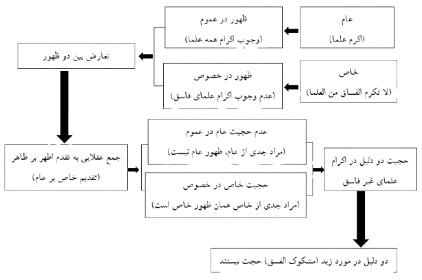 شکل_3_جلسه_51_اصول_سال_14-removebg-preview