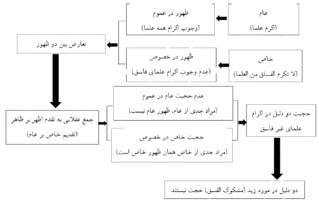 شکل_1_جلسه_58_اصول_سال_14-removebg-preview