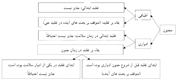 شکل_1_جلسه_67_فقه_سال_11-removebg-preview