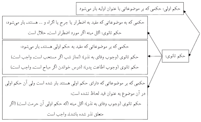 شکل_1_جلسه_73_اصول_سال_14-removebg-preview