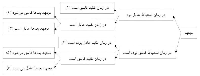 شکل_1_جلسه_74_فقه_سال_11-removebg-preview