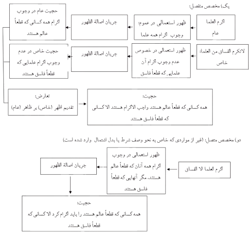 شکل_2_جلسه_58اصول_سال_14-removebg-preview