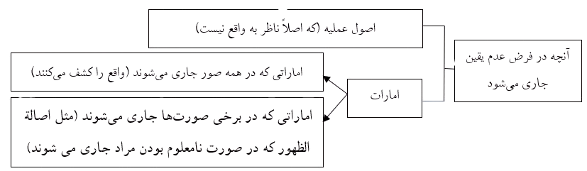 شکل_1_جلسه_77_سال_14-removebg-preview