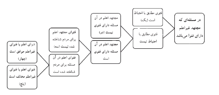 شکل_1_جلسه_39_فقه_سال_12-removebg-preview