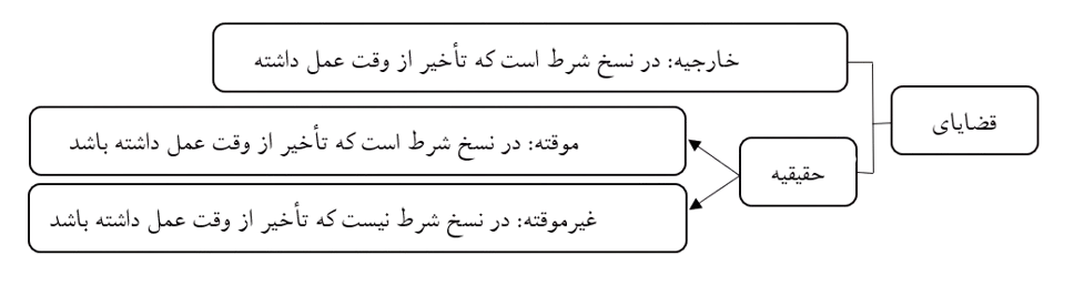 شکل_1_جلسه_46_اصول_سال_15-removebg-preview