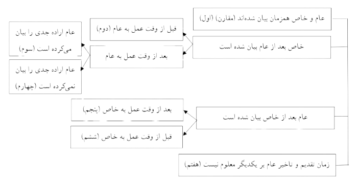 شکل_1_جلسه_48_اصول_سال_15-removebg-preview