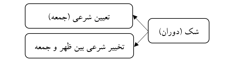 شکل_2_جلسه_45_فقه_سال_12-removebg-preview