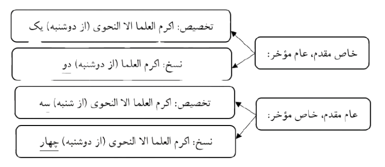 شکل_2_جلسه_46_اصول_سال_15-removebg-preview