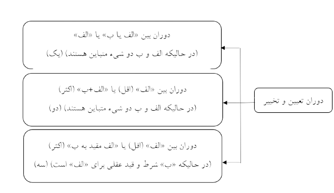 شکل_4_جلسه_45_فقه_سال_12-removebg-preview
