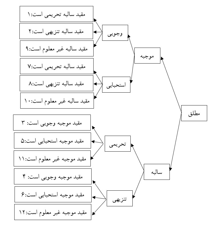 شکل 1 جلسه 102 اصول سال 15
