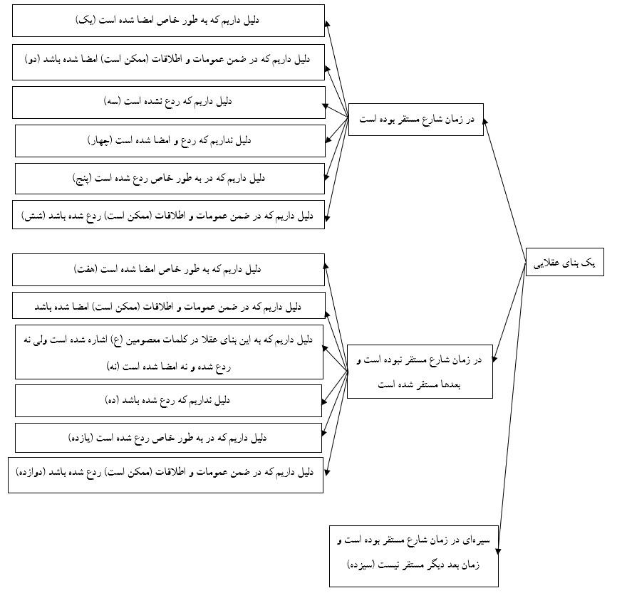 شکل 1 جلسه 2 فقه سال 12