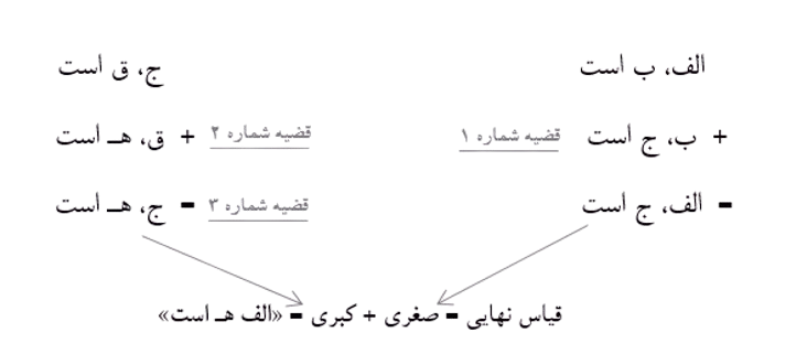شکل_1_جلسه_1_اصول_سال_16-removebg-preview