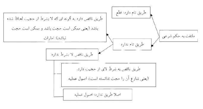 شکل_2_جلسه_6_اصول_سال_16-removebg-preview