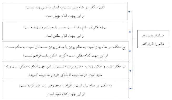 شکل_1_جلسه_53_اصول_سال_16-removebg-preview