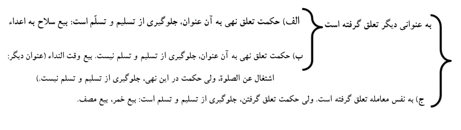 شکل_1_جلسه_24_فقه_سال_1-removebg-preview
